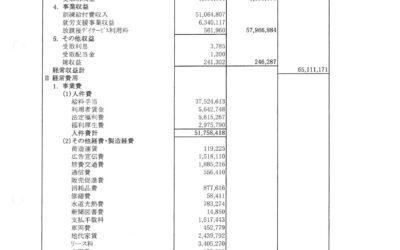 令和６年度活動計算書