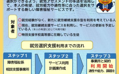 障がい者福祉の新しいサービス「就労選択支援」が10月からスタートします!