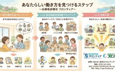 就労選択支援フロンティア ⇨ 就労継続支援B型フロンティア ⇨ 未来の職場✨✨