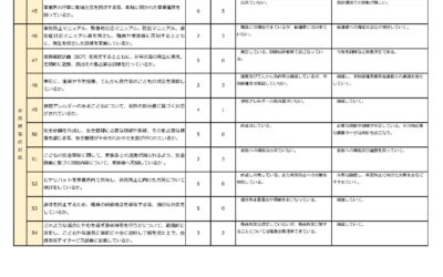 みんなでより良い支援を目指して🌈 〜自己評価のご報告〜