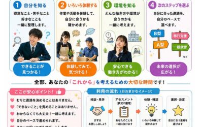 ”就労選択支援”皆さんご存知でしょうか？