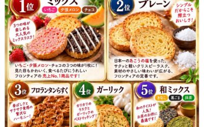 大雨のロビー販売会😊✨ ⛈️大雨にも負けず、まさかの盛況!「知って、買って、応援する!」😊